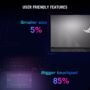 ASUS ROG Strix G17, 17.3-inch FHD 144Hz, AMD R7/16GB/1TB SSD) - Image 6